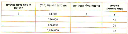 (בספר תמונה של אישה היורה בחץ וקשת:)